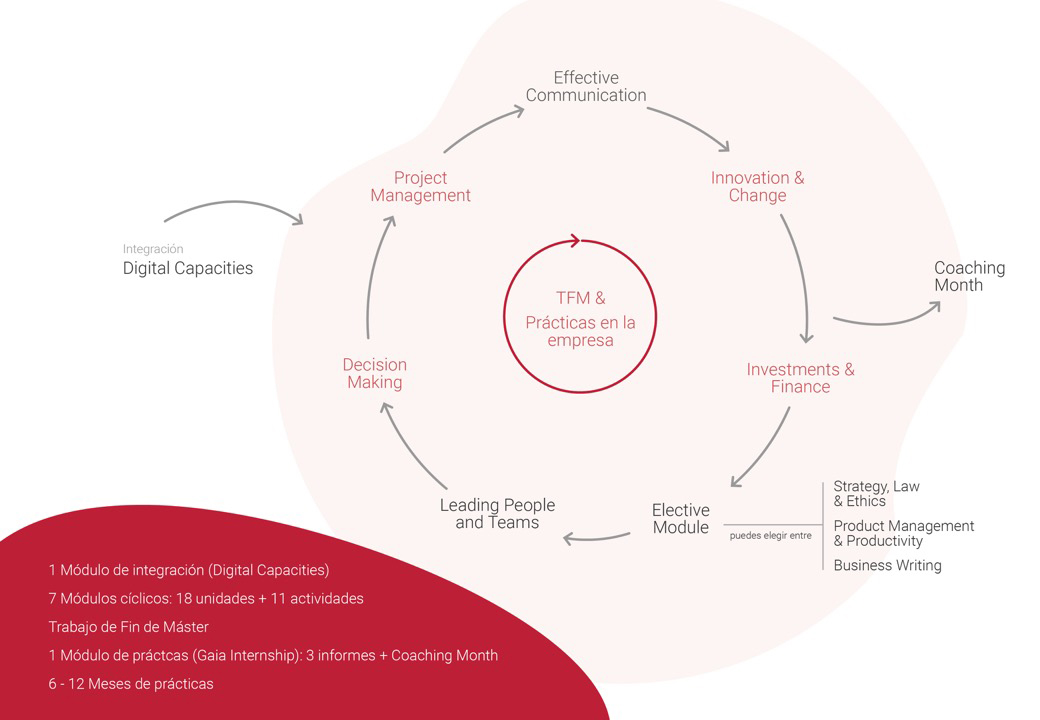 Project Management